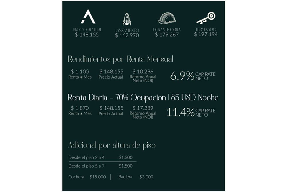 Departamento en venta en Las Lomas, Asunción — foto 2