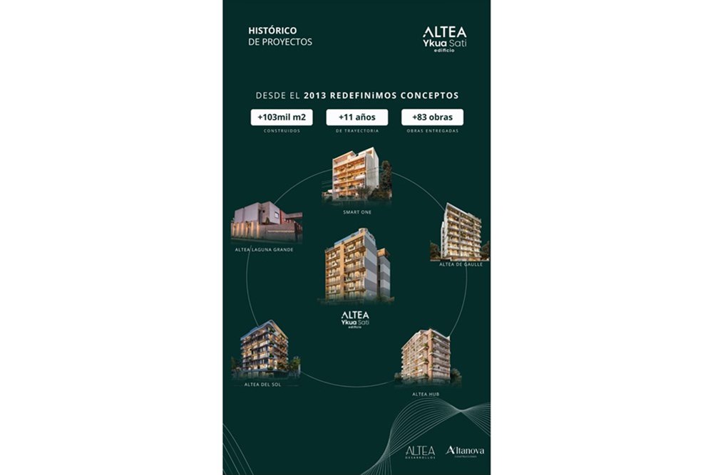 Departamento en venta en Ycuá Satí, Asunción — foto 3