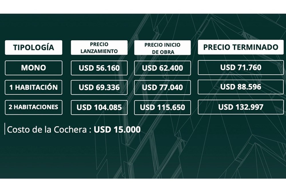 Departamento en venta en Recoleta, Asunción — foto 2