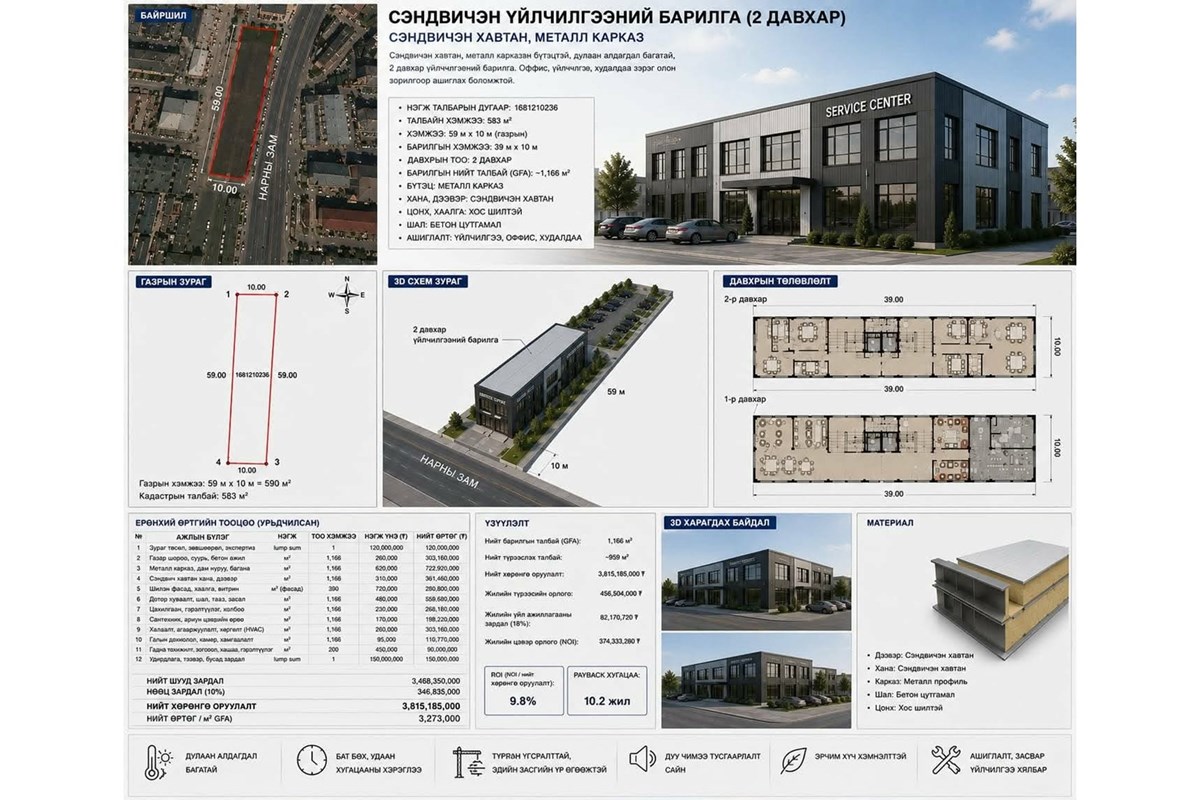 583мкв газар зарна