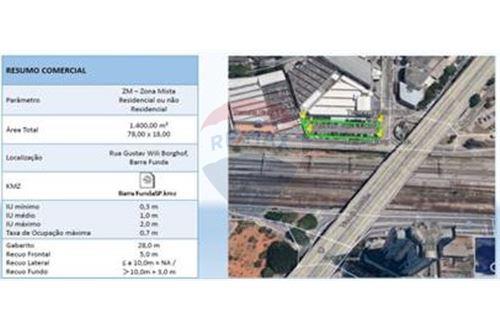 Terreno à venda, 1465m² - Parque Industrial Tomas Edson,São Paulo 