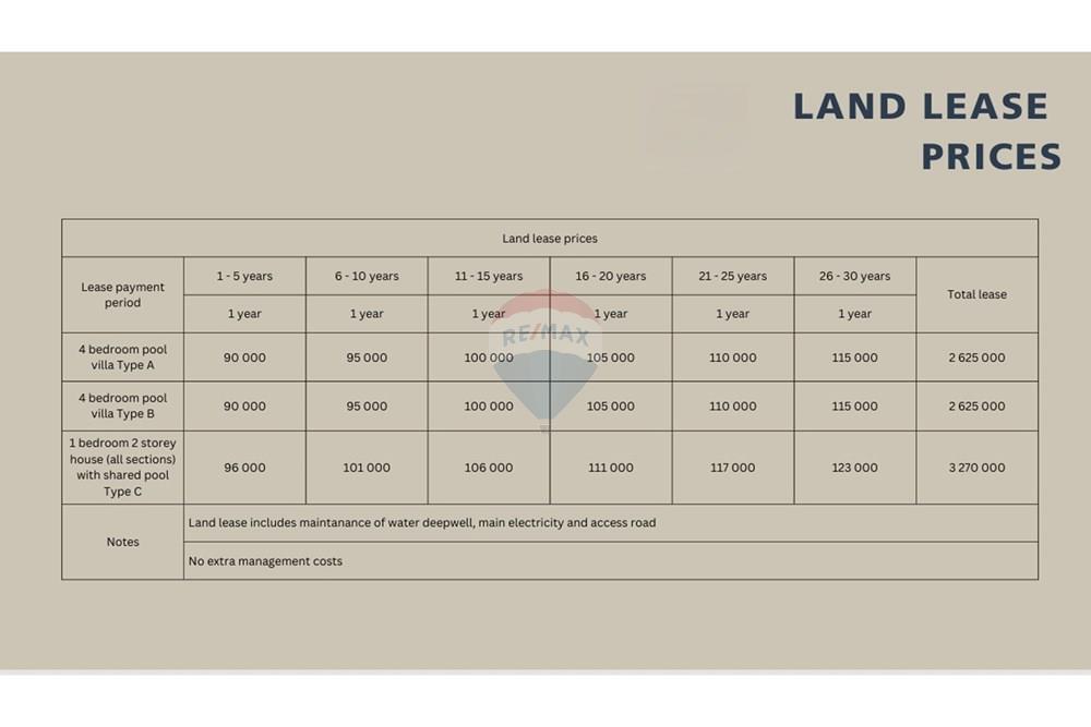 Villa - For Sale - Koh Samui, Surat Thani - Land lease prtice.jpg - 920121083-78