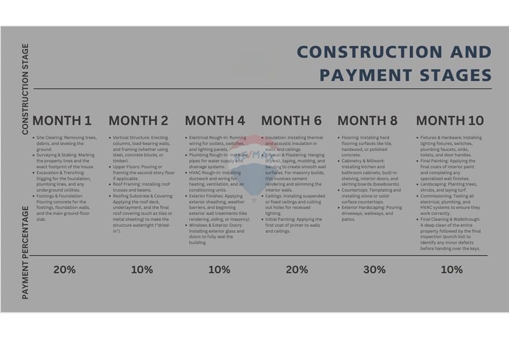 Townhouse - For Sale - Koh Samui, Surat Thani - Construction & Payment Stages.jpg - 920121083-83