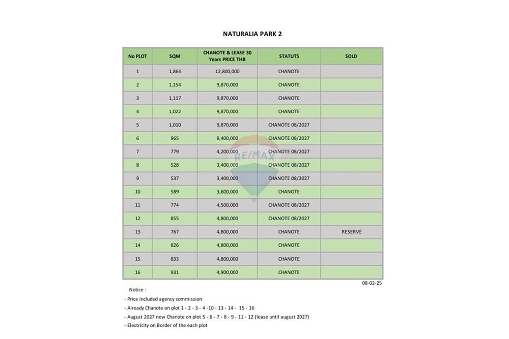 Land - Residential - For Sale - Koh Samui, Surat Thani - Plot Prices.jpg - 920121001-3514